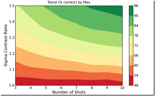 correctness_bymax