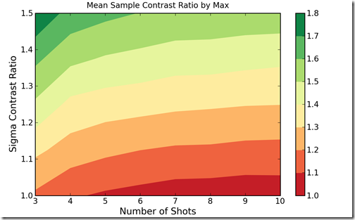 sampleContrastRatio_bymax