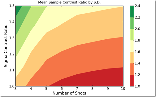 sampleContrastRatio_bysd