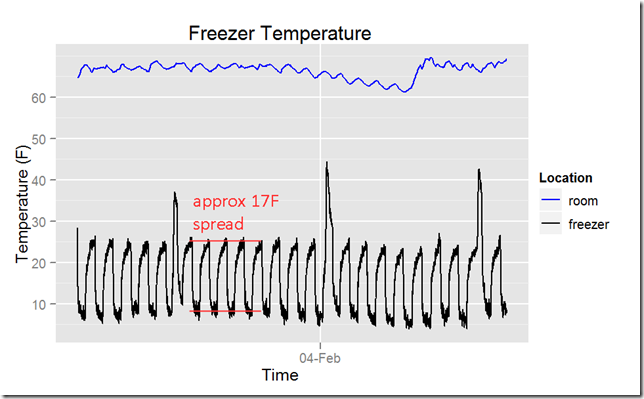 thrmstr_plot_annotated