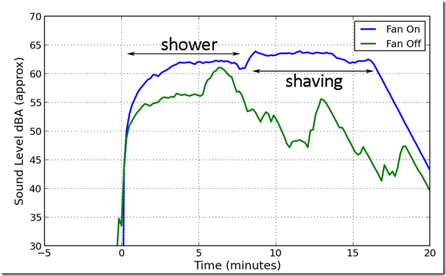sound_level_dba